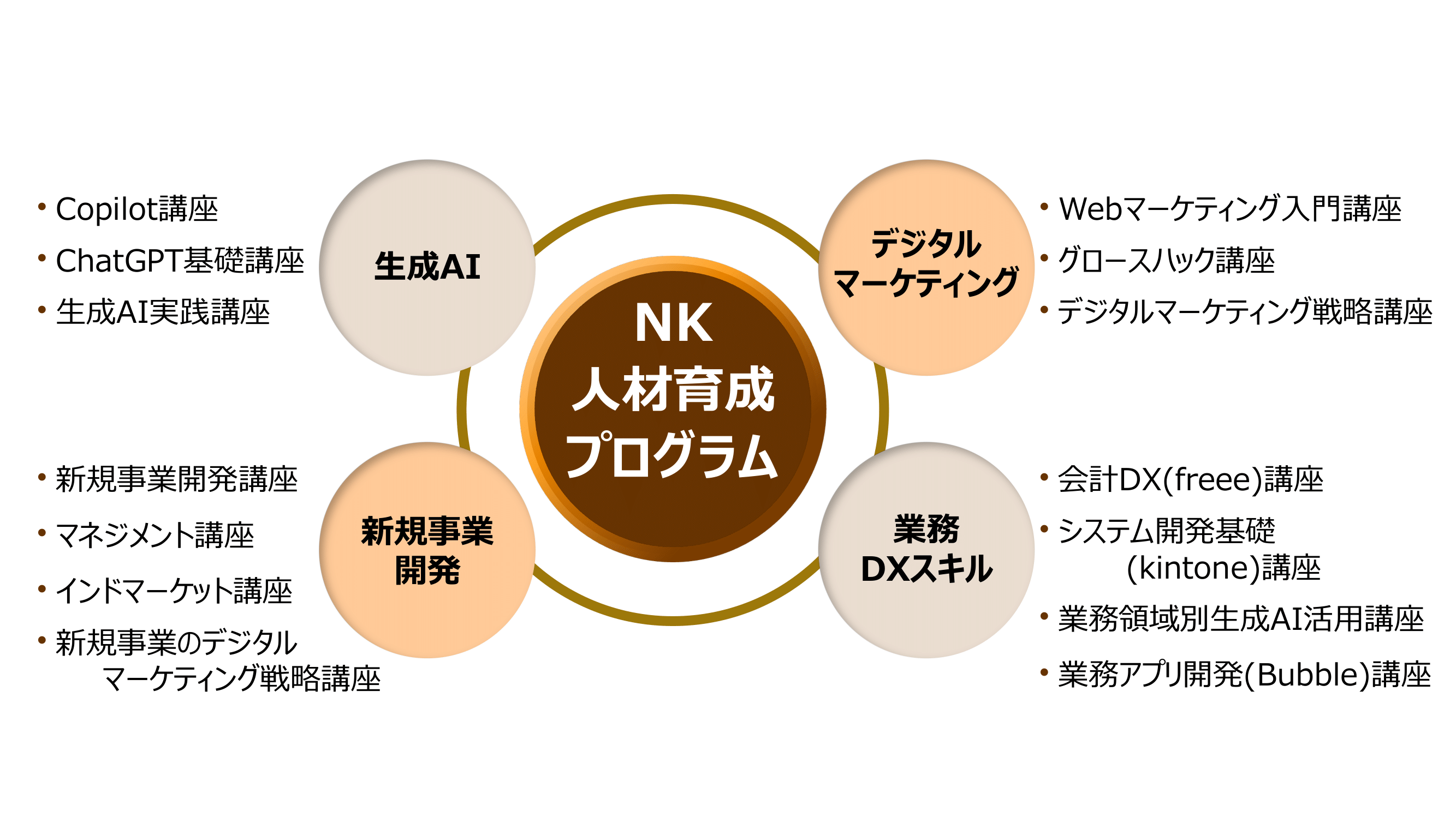 NK-人材育成プログラム